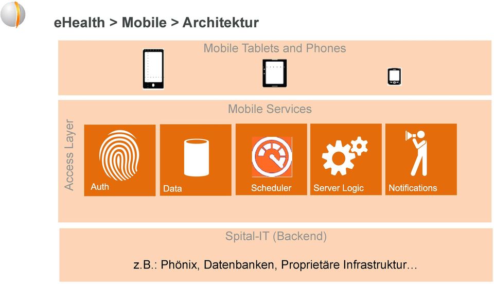 Mobile Services Spital-IT (Backend)