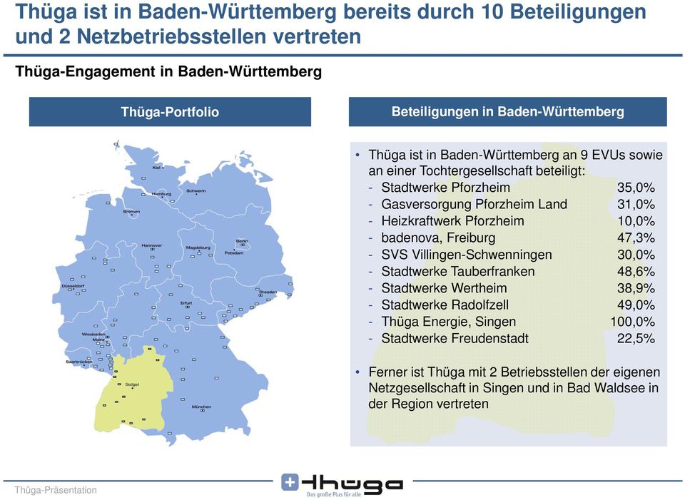 - SVS Villingen-Schwenningen 30,0% - Stadtwerke Tauberfranken 48,6% - Stadtwerke Wertheim 38,9% - Stadtwerke Radolfzell 49,0% - Thüga Energie, Singen