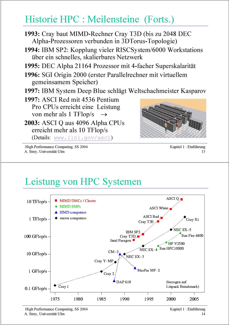 Workstations über ein schnelles, skalierbares Netzwerk 1995: DEC Alpha 21164 Prozessor mit 4-facher Superskalarität 1996: SGI Origin 2000 (erster Parallelrechner