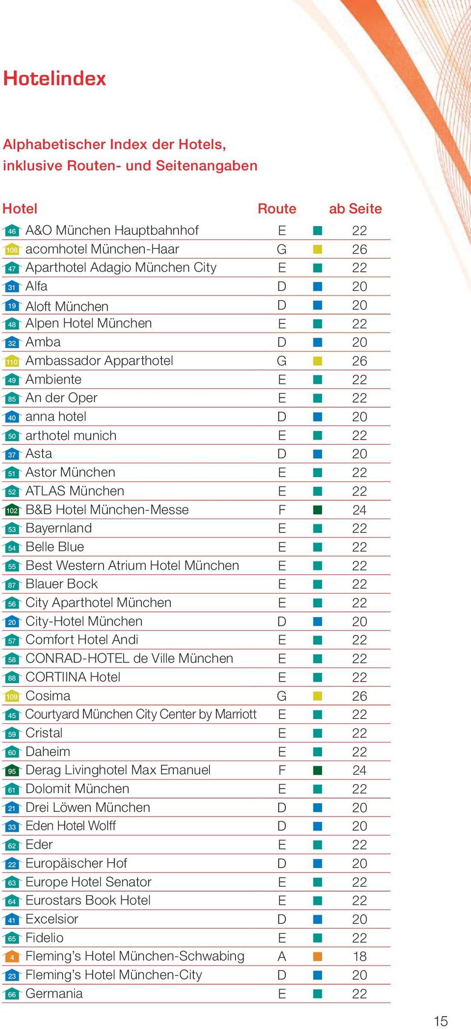 Asta D 20 51 Astor München E 22 52 ATLAS München E 22 102 B&B Hotel München-Messe F 24 53 Bayernland E 22 54 Belle Blue E 22 55 Best Western Atrium Hotel München E 22 87 Blauer Bock E 22 56 City