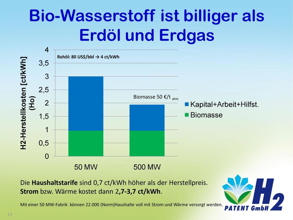 Biomasse Die Haushaltstarife sind 0,7 ct/kwh höher als der Herstellpreis. Strom bzw.