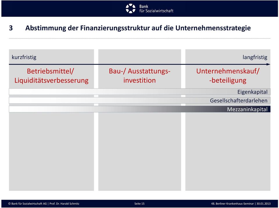 Unternehmenskauf/ -beteiligung Eigenkapital Gesellschafterdarlehen Mezzaninkapital Bank