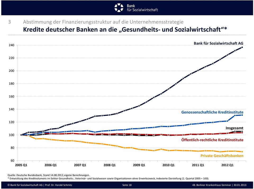 Private Geschäftsbanken Quelle: Deutsche Bundesbank, Stand 14.08.2012; eigene Berechnungen.