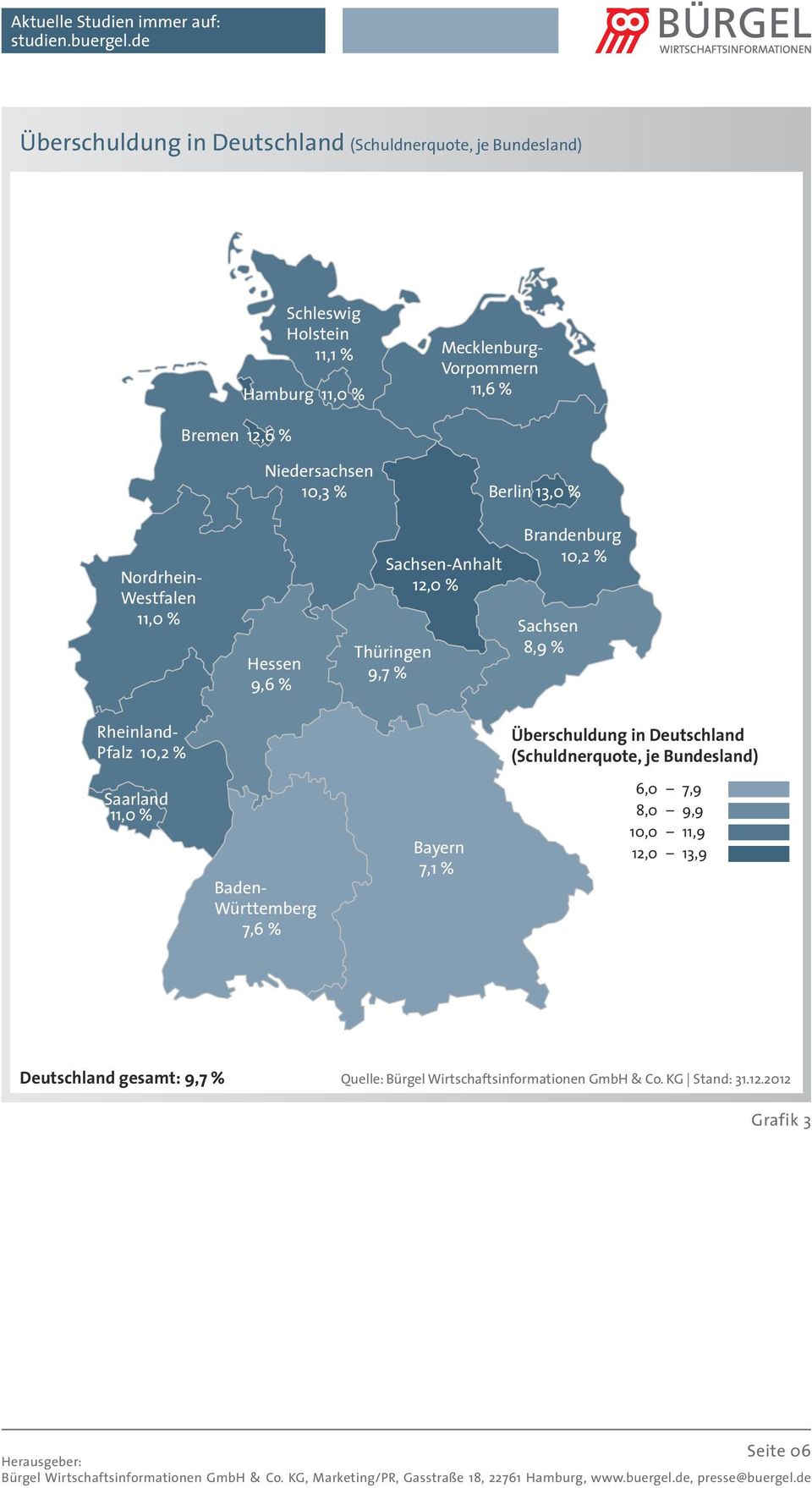 Brandenburg 10,2 % Sachsen 8,9 % Rheinland- Pfalz 10,2 % Überschuldung in Deutschland (Schuldnerquote, je Bundesland) Saarland 11,0
