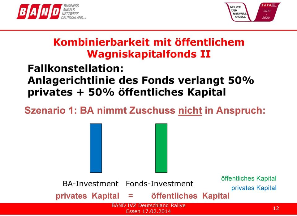 Szenario 1: BA nimmt Zuschuss nicht in Anspruch: BA-Investment