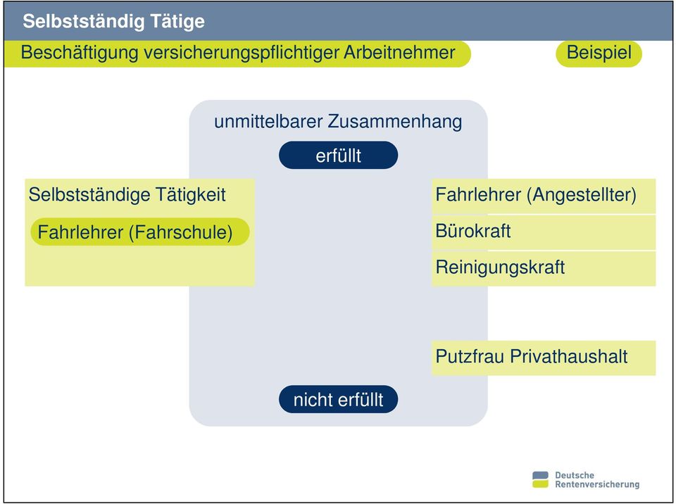 Selbstständige Tätigkeit Fahrlehrer (Fahrschule) Fahrlehrer