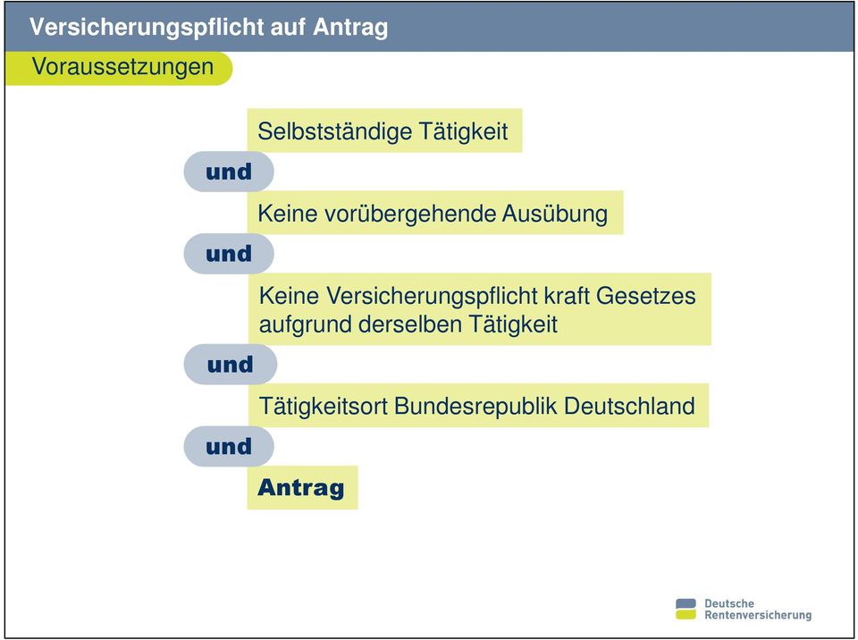 Keine Versicherungspflicht kraft Gesetzes aufgrund derselben