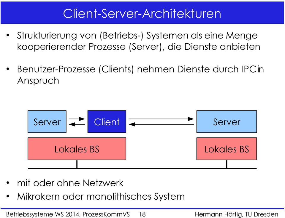 nehmen Dienste durch IPC in Anspruch Server Client Server Lokales BS Lokales BS mit