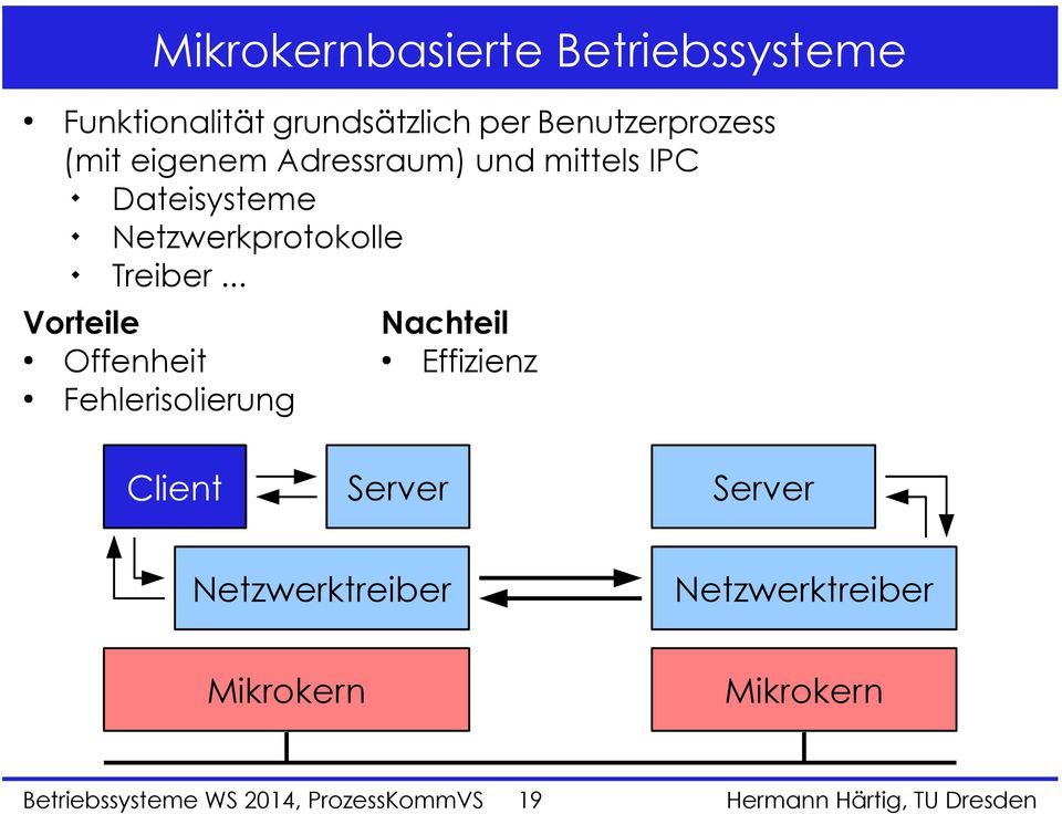 .. Vorteile Offenheit Fehlerisolierung Nachteil Effizienz Client Server Server