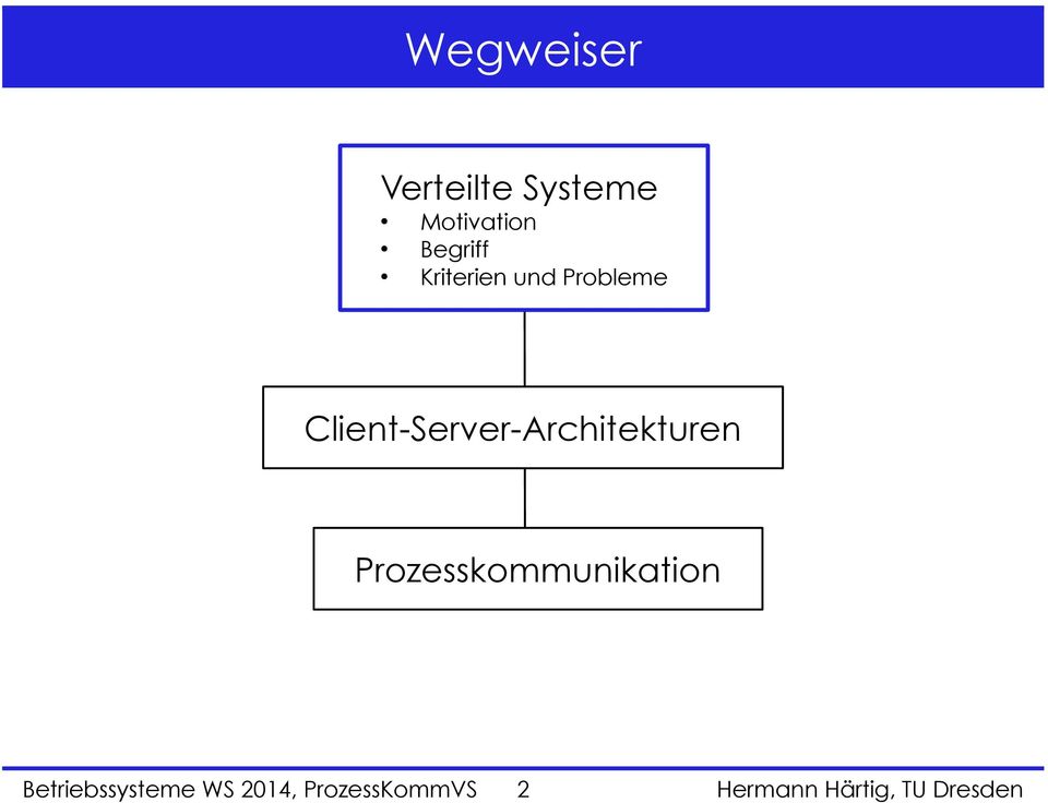 Client-Server-Architekturen