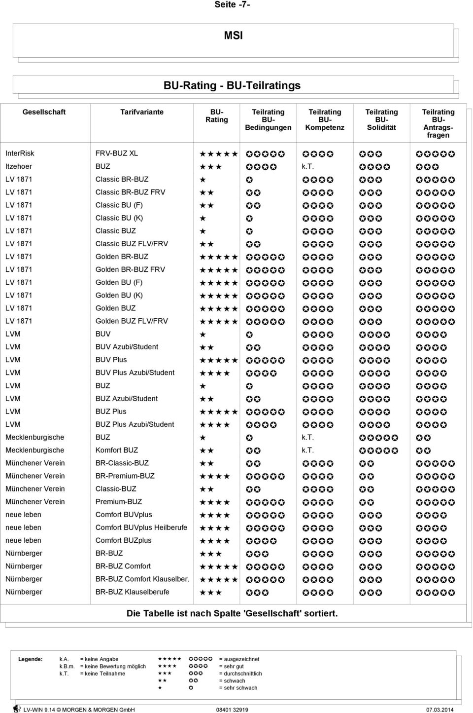 Plus LVM BUV Plus Azubi/Student LVM BUZ LVM BUZ Azubi/Student LVM BUZ Plus LVM BUZ Plus Azubi/Student Mecklenburgische BUZ Mecklenburgische Komfort BUZ MÅnchener Verein BR-Classic-BUZ MÅnchener