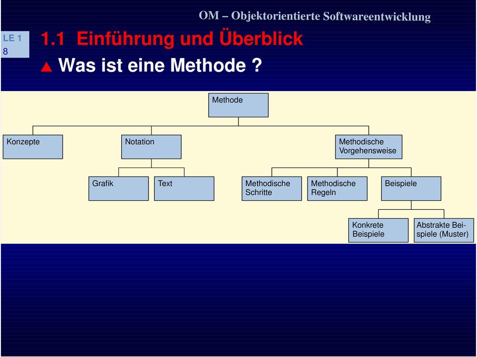 Grafik Text Methodische Schritte Methodische Regeln