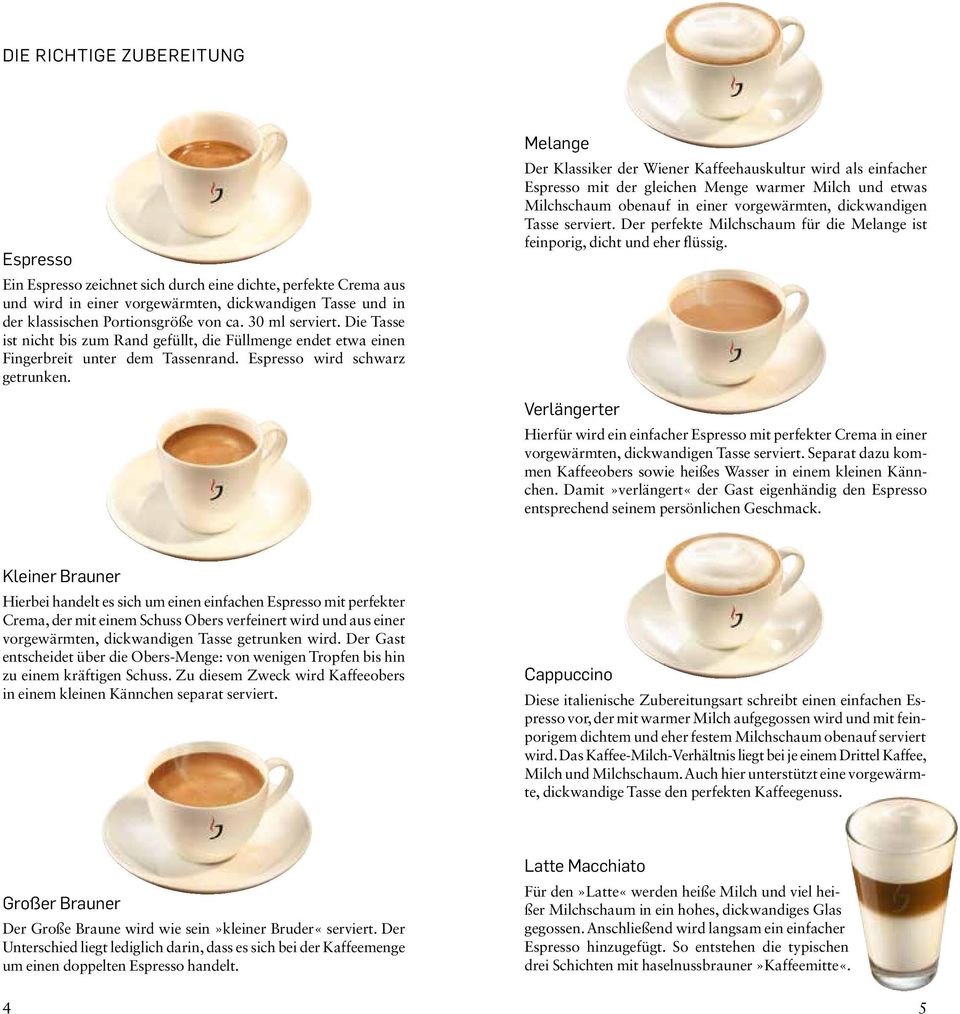 Melange Der Klassiker der Wiener Kaffeehauskultur wird als einfacher Espresso mit der gleichen Menge warmer Milch und etwas Milchschaum obenauf in einer vorgewärmten, dickwandigen Tasse serviert.