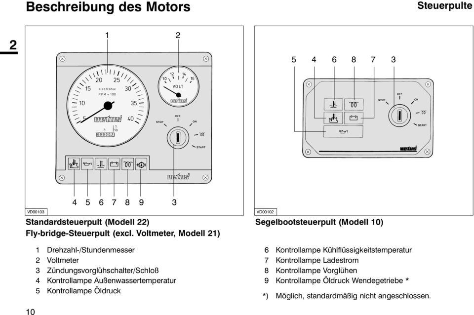 Außenwassertemperatur 5 Kontrollampe Öldruck VD00102 Segelbootsteuerpult (Modell 10) 6 Kontrollampe Kühlflüssigkeitstemperatur