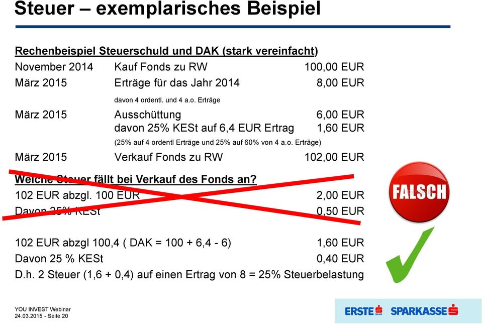 o. Erträge) März 2015 Verkauf Fonds zu RW 102,00 EUR Welche Steuer fällt bei Verkauf des Fonds an? 102 EUR abzgl.