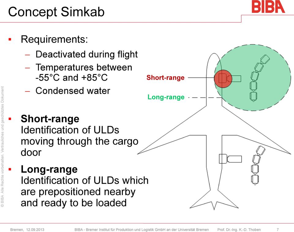 Short-range Identification of ULDs moving through the cargo door