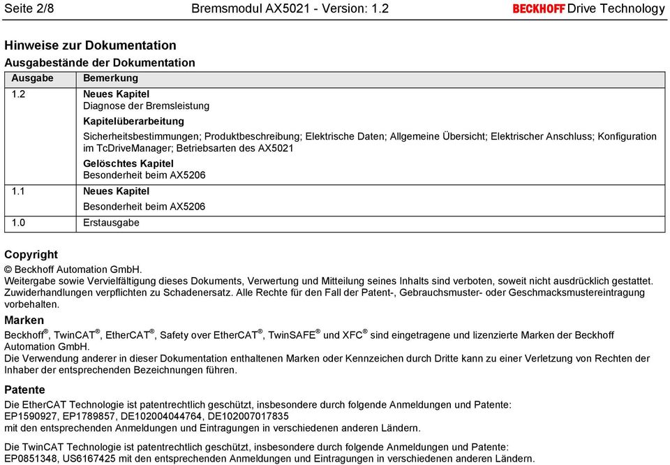 TcDriveManager; Betriebsarten des AX5021 Gelöschtes Kapitel Besonderheit beim AX5206 1.1 Neues Kapitel Besonderheit beim AX5206 1.0 Erstausgabe Copyright Beckhoff Automation GmbH.