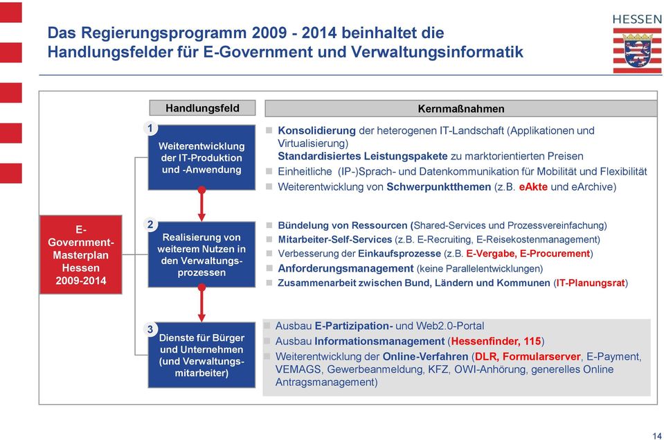 Mobilität und Flexibilität Weiterentwicklung von Schwerpunktthemen (z.b. eakte und earchive) E- Government- Masterplan Hessen 2009-2014 2 Realisierung von weiterem Nutzen in den Verwaltungsprozessen