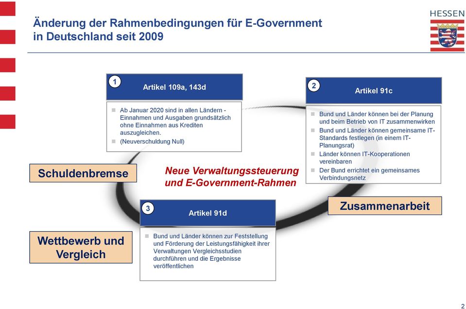 (Neuverschuldung Null) Neue Verwaltungssteuerung und E-Government-Rahmen Bund und Länder können bei der Planung und beim Betrieb von IT zusammenwirken Bund und Länder können gemeinsame IT-