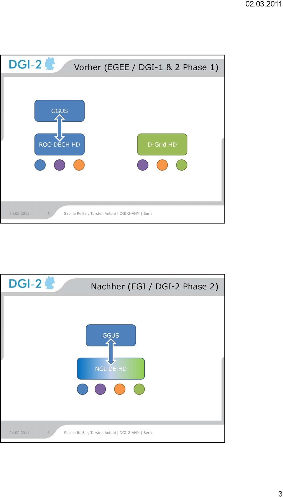 D-Grid HD 5 Nachher (EGI /