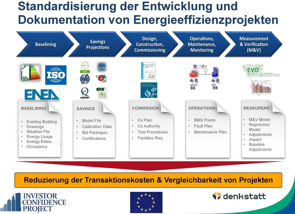 Data Bid Packages Certifications Cx Plan Cx Authority Test Procedures Facilities Req.