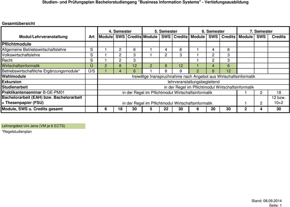 1 2 3 Wirtschaftsinformatik Ü 2 8 12 2 8 12 1 4 6 Betriebswirtschaftliche Ergänzungsmodule* Ü/S 1 4 6 1 2 8 12 Wahlmodule Exkursion Studienarbeit freiwillige Inanspruchnahme nach Angebot aus