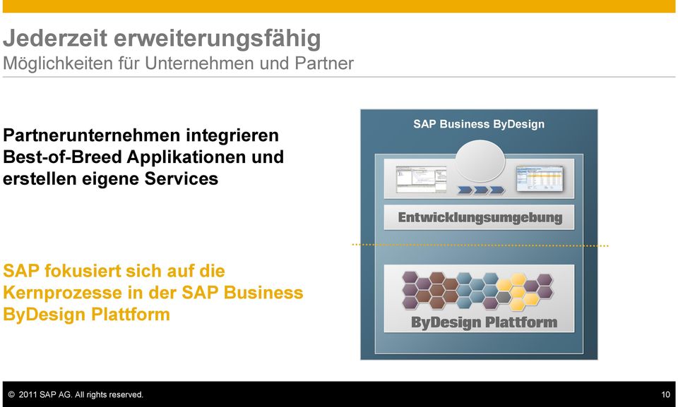 eigene Services SAP Business ByDesign SAP fokusiert sich auf die
