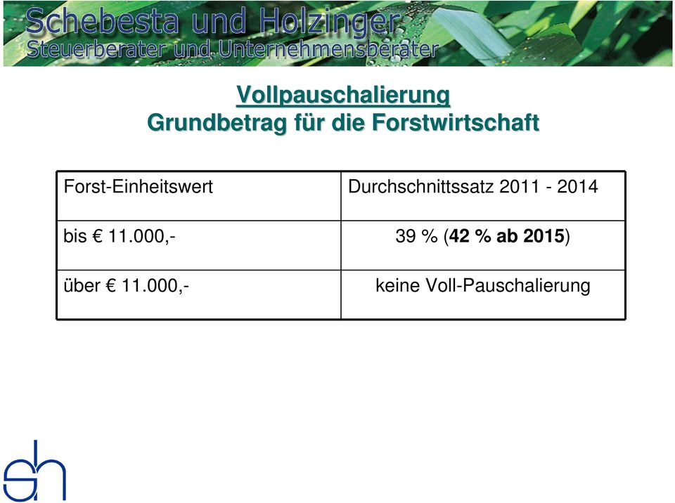 Durchschnittssatz 2011-2014 bis 11.