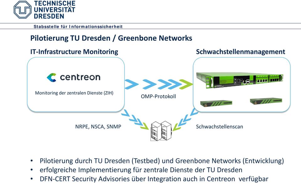 Pilotierung durch TU Dresden (Testbed) und Greenbone Networks (Entwicklung) erfolgreiche