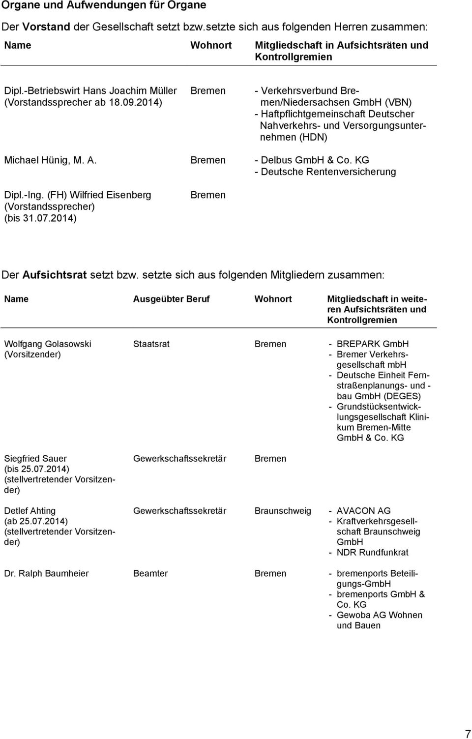 2014) - Verkehrsverbund /Niedersachsen G (VBN) - Haftpflichtgemeinschaft Deutscher Nahverkehrs- und Versorgungsunternehmen (HDN) Michael Hünig, M. A. - Delbus G & Co.