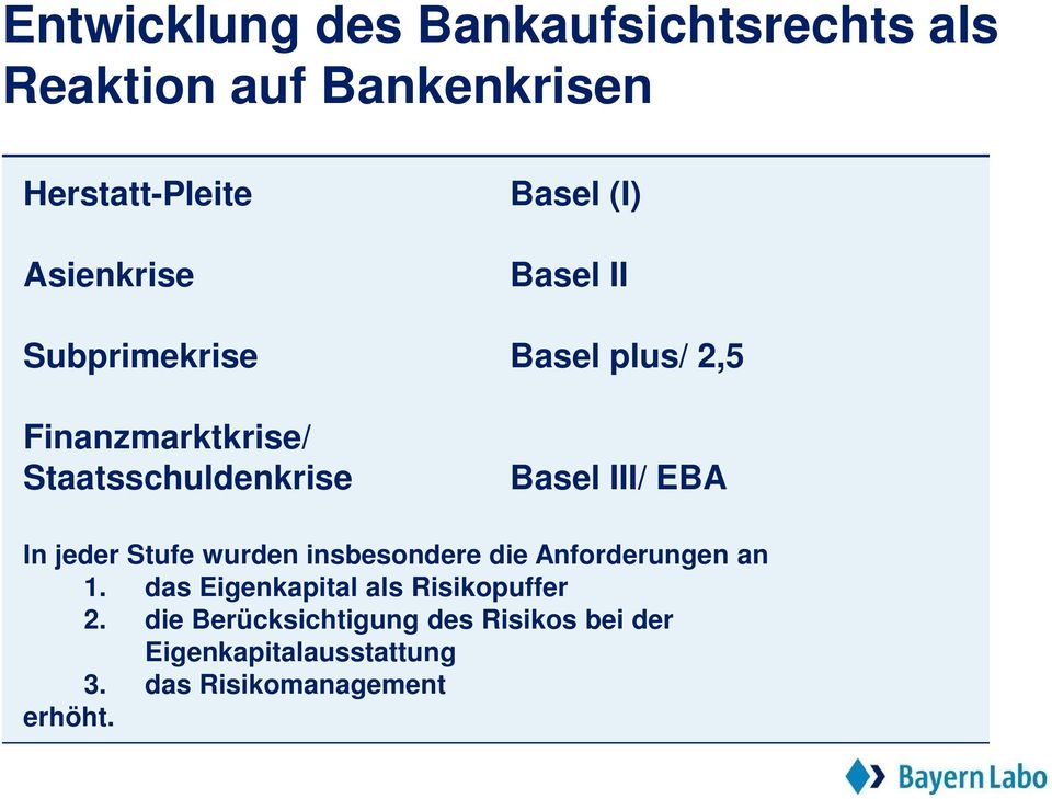 III/ EBA In jeder Stufe wurden insbesondere die Anforderungen an 1.