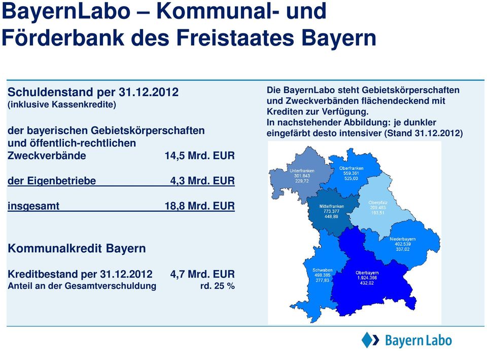 EUR Die BayernLabo steht Gebietskörperschaften und Zweckverbänden flächendeckend mit Krediten zur Verfügung.