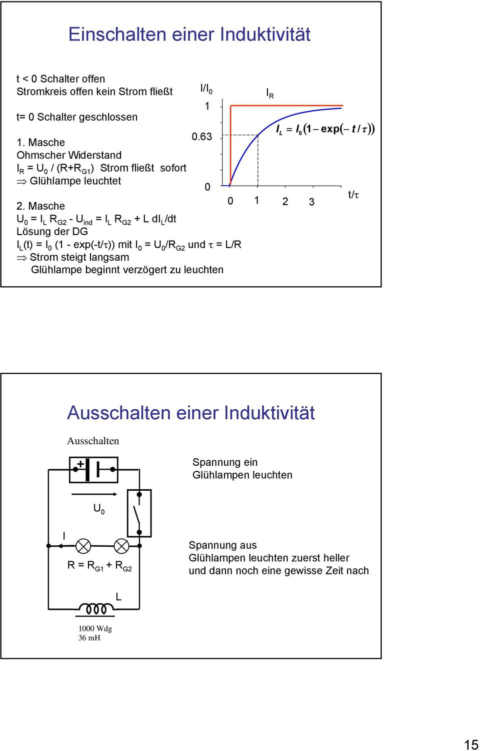 Masche U I R G -U ind I R G + di / ösung der DG I (t) I ( - exp(-t/τ)) mit I U /R G und τ /R Strom steigt langsam Glühlampe beginnt verzögert