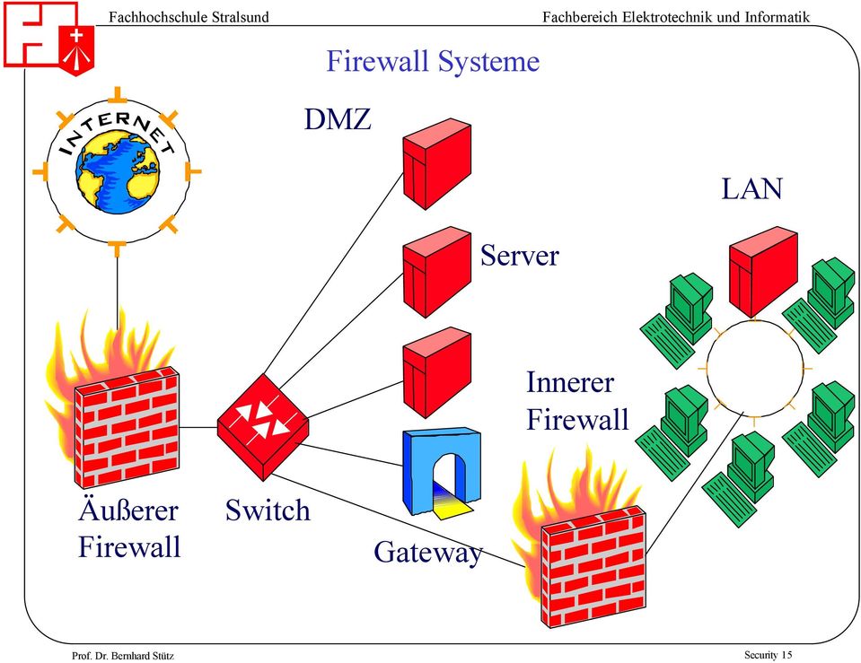 Äußerer Firewall Switch