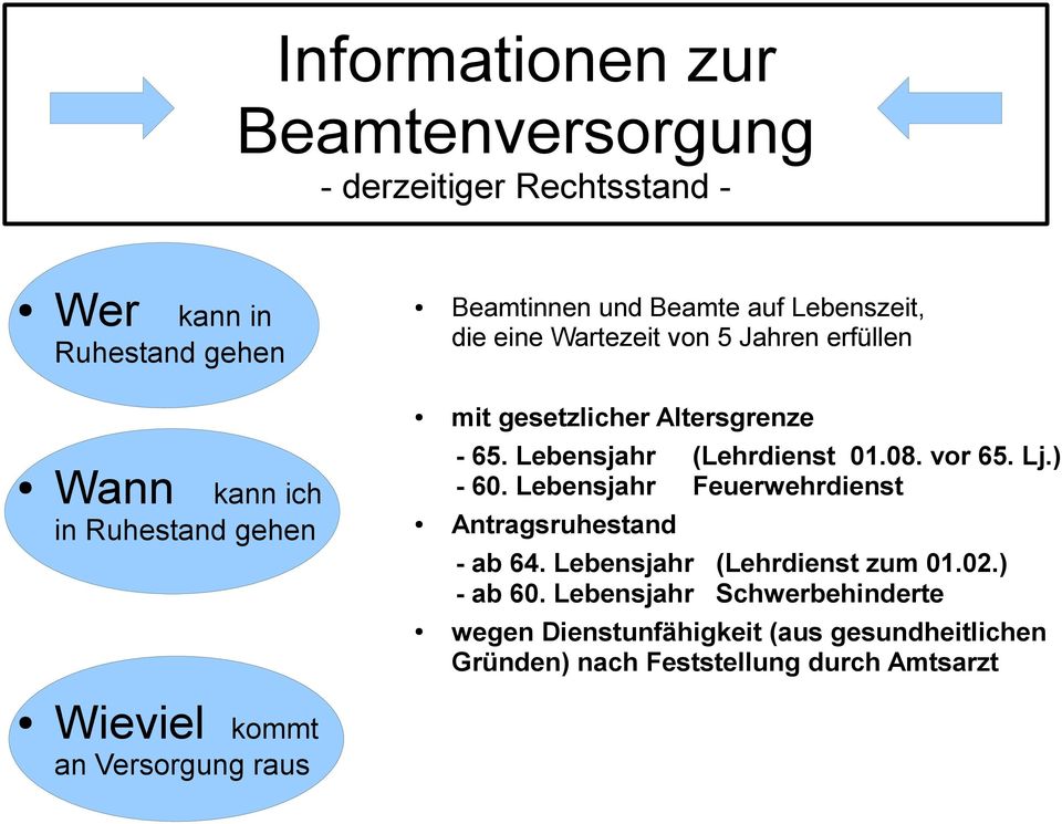 08. vor 65. Lj.) - 60. Lebensjahr Feuerwehrdienst Antragsruhestand - ab 64. Lebensjahr (Lehrdienst zum 01.02.) - ab 60.