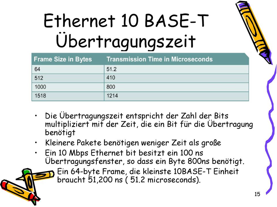 weniger Zeit als große Ein 10 Mbps Ethernet bit besitzt ein 100 ns Übertragungsfenster, so dass
