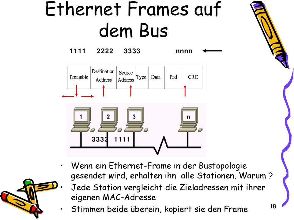 Stationen. Warum?