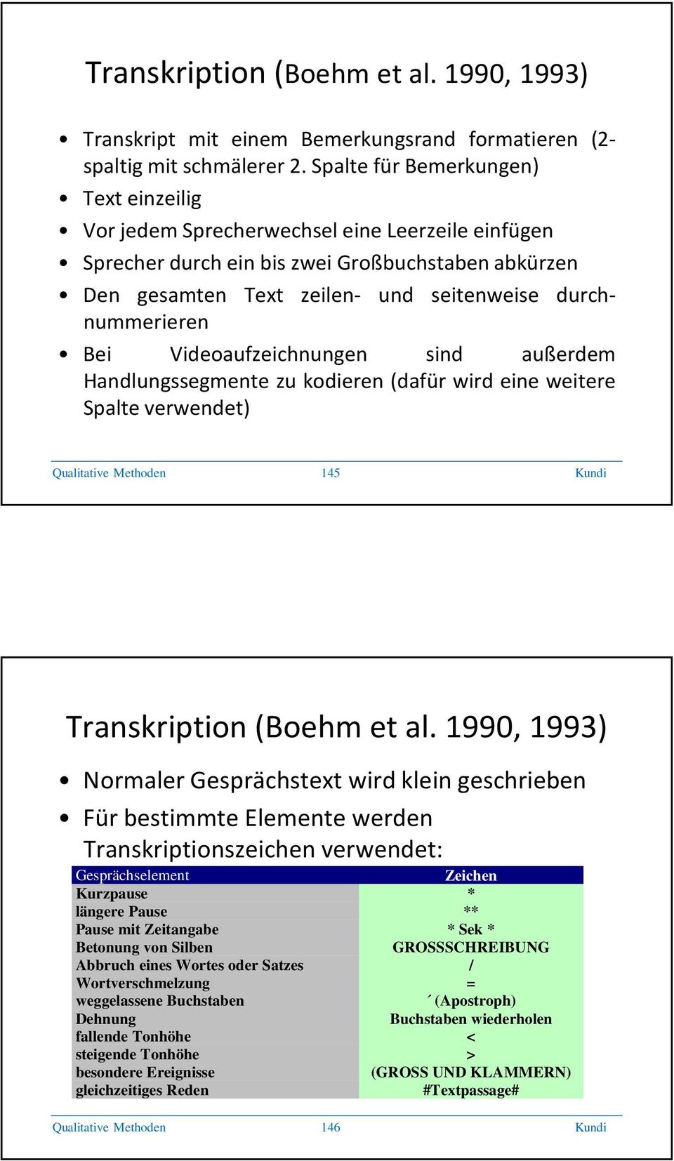 Bei Videoaufzeichnungen sind außerdem Handlungssegmente zu kodieren (dafür wird eine weitere Spalte verwendet) Qualitative Methoden 145 Kundi Transkription (Boehm et al.
