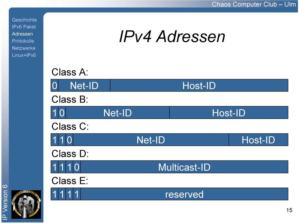 Net-ID Host-ID Class D: 1 1 1 0