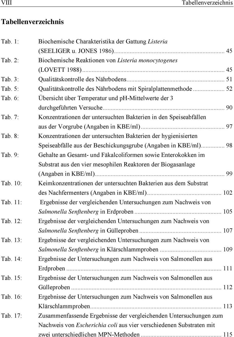 6: Übersicht über Temperatur und ph-mittelwerte der 3 durchgeführten Versuche... 90 Tab. 7: Konzentrationen der untersuchten Bakterien in den Speiseabfällen aus der Vorgrube (Angaben in KBE/ml).