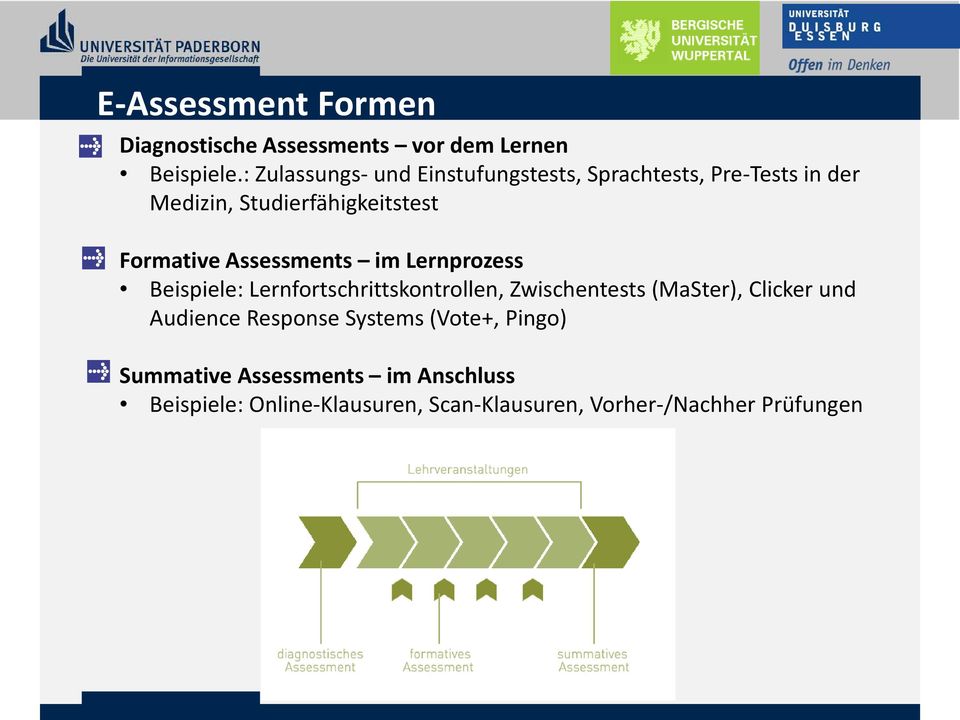 Assessments im Lernprozess Beispiele: Lernfortschrittskontrollen, Zwischentests (MaSter), Clicker und