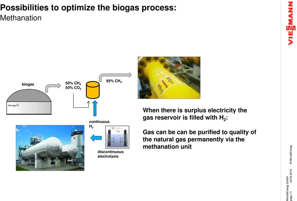 gas reservoir is filled with H 2 : Gas can be can be purified to quality of the natural