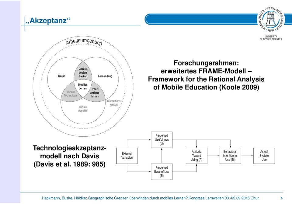 Technologieakzeptanzmodell nach Davis (Davis et al.