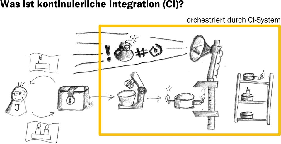 Integration (CI)?