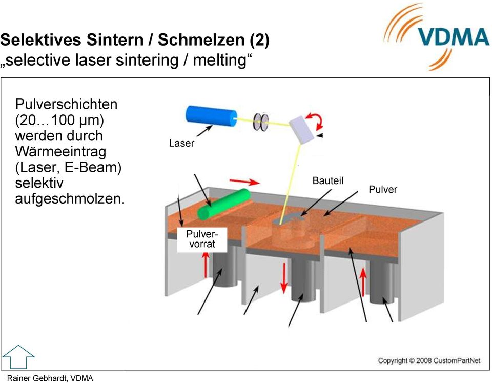 µm) werden durch Wärmeeintrag (Laser, E-Beam)