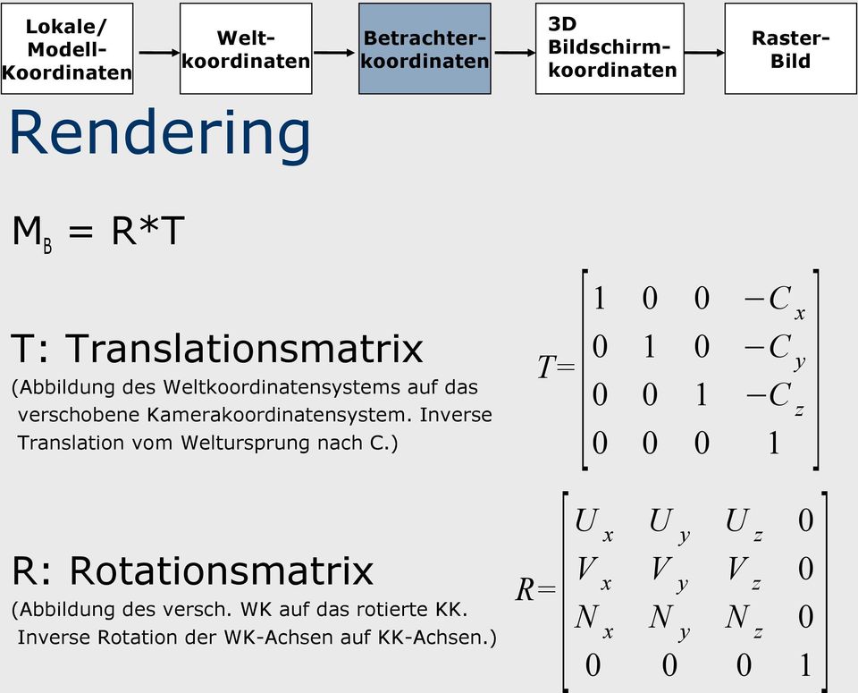 ) R: Rotationsmatrix (Abbildung des versch. WK auf das rotierte KK.