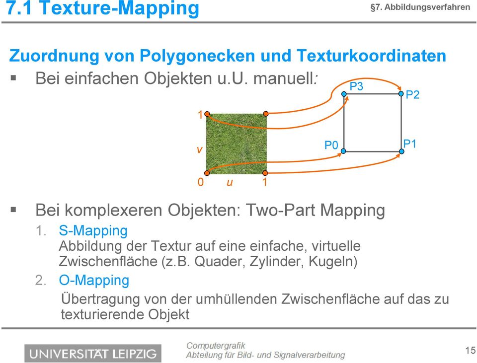 O-Mapping Übertragung von der umhüllenden Zwischenfläche auf das zu texturierende Objekt