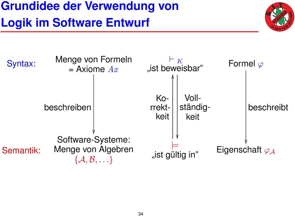 beschreiben Korrektkeit Vollständigkeit beschreibt Semantik: