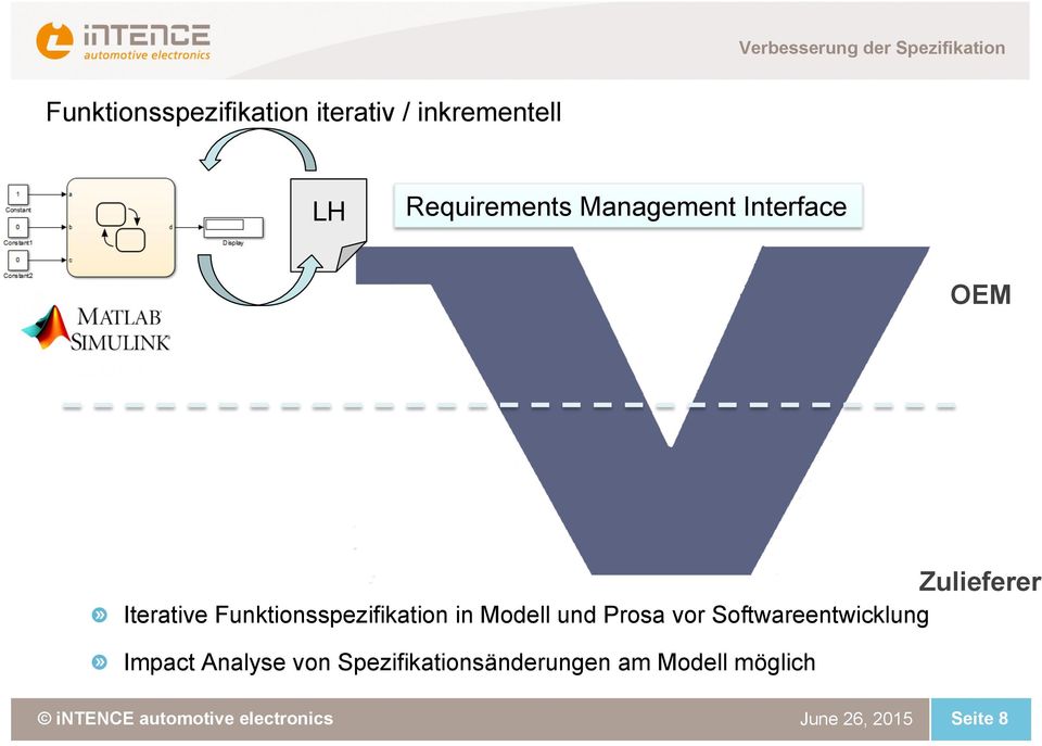 Funktionsspezifikation in Modell und Prosa vor Softwareentwicklung Impact
