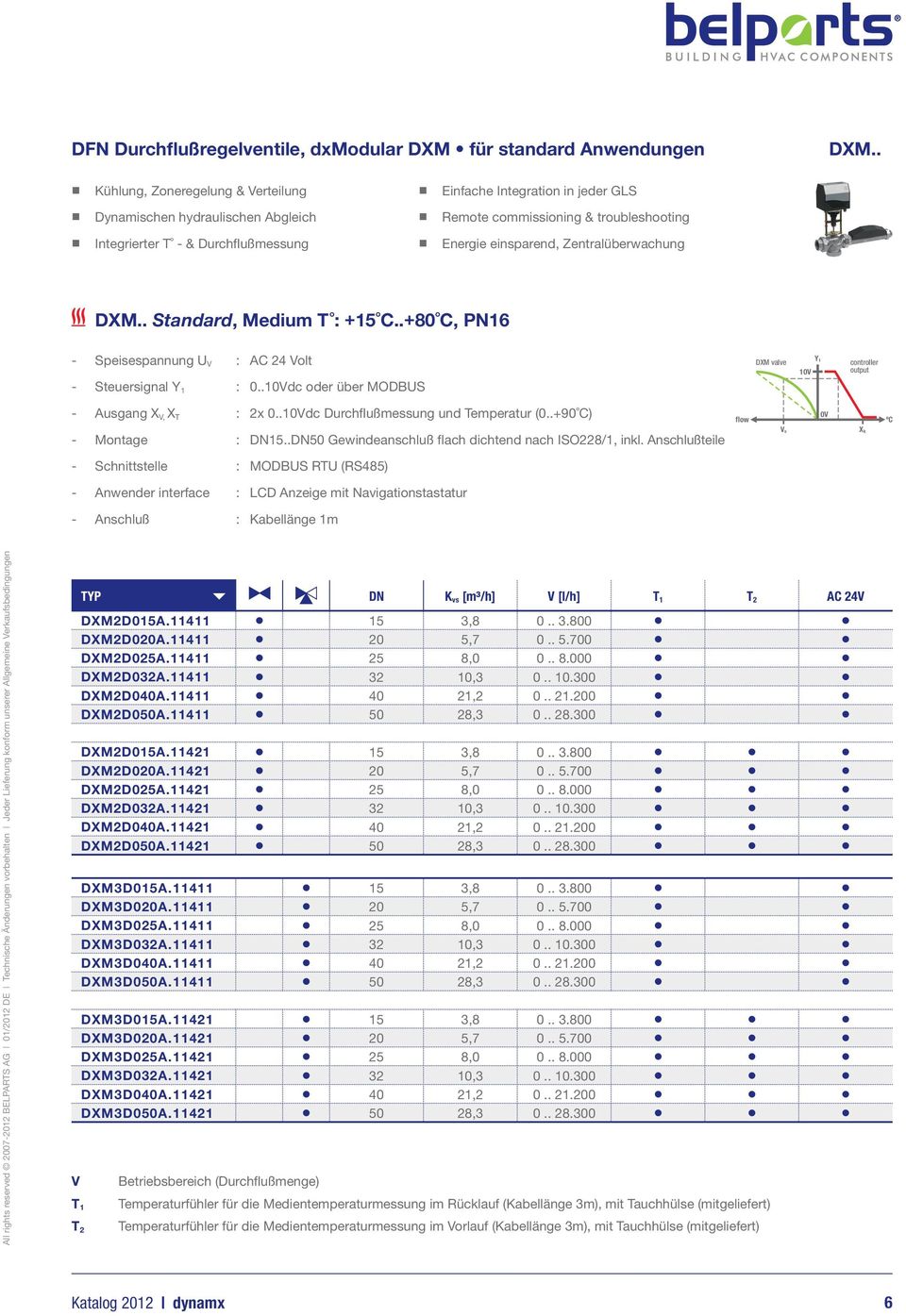 .10Vdc oder über MODBUS DXM valve 10V Y1 controller output -Ausgang X V, X T : 2x 0..10Vdc Durchflußmessung und Temperatur (0..+90 C) flow 0V ºC - Montage : DN15.